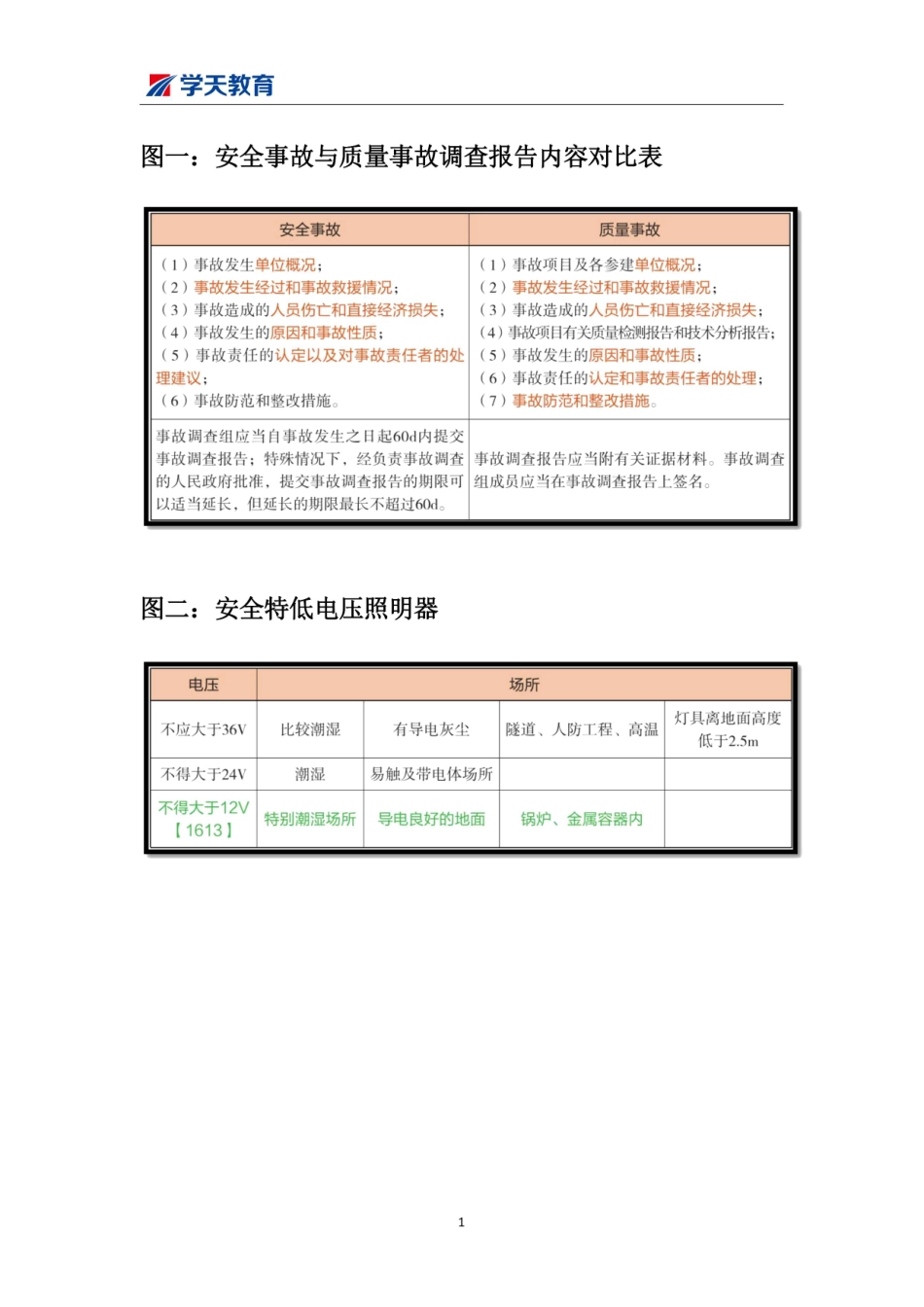 学天-22一建《建筑实务》实操必识24图.pdf_第1页