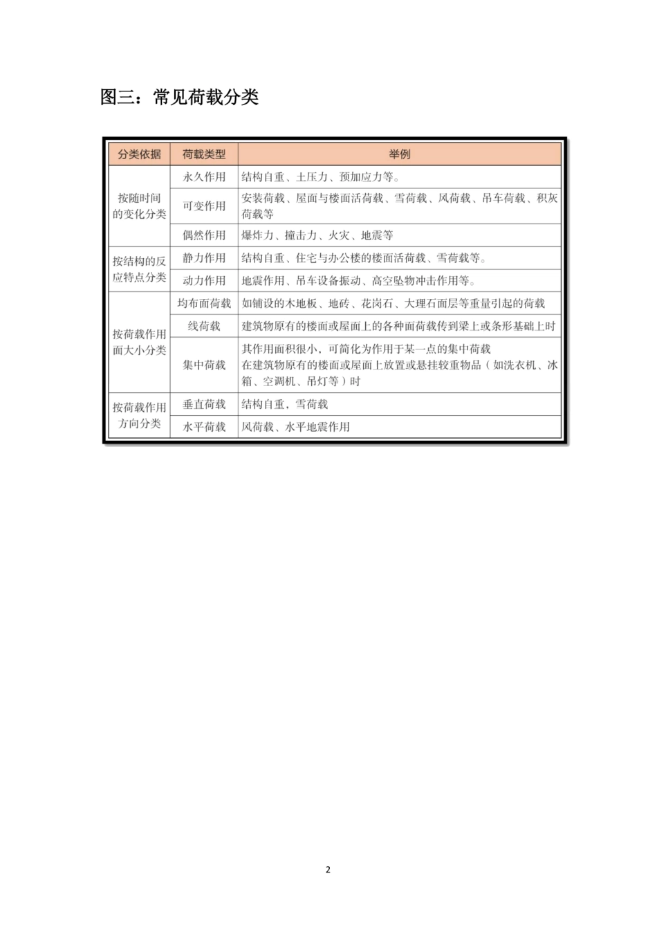 学天-22一建《建筑实务》实操必识24图.pdf_第2页
