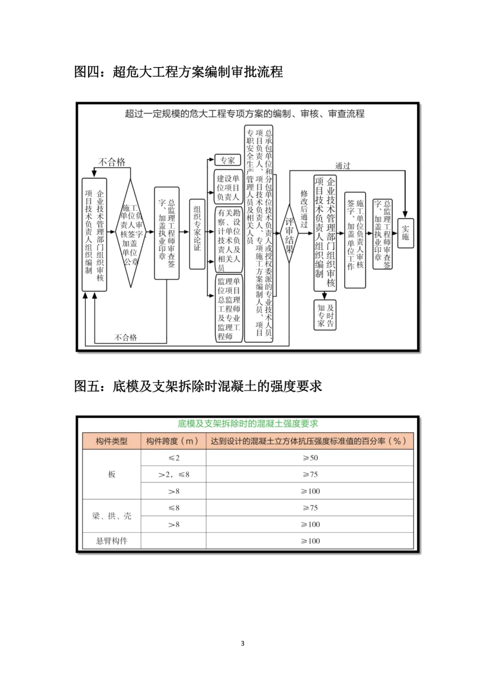 学天-22一建《建筑实务》实操必识24图.pdf_第3页