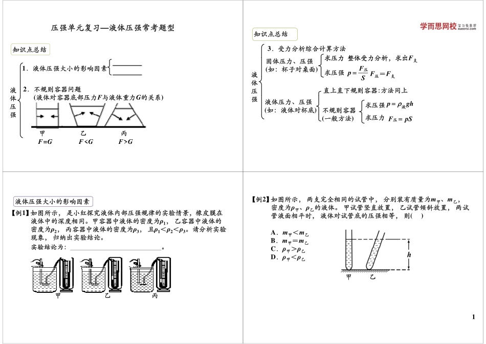 压强单元复习—液体压强常考题型(1).pdf_第1页