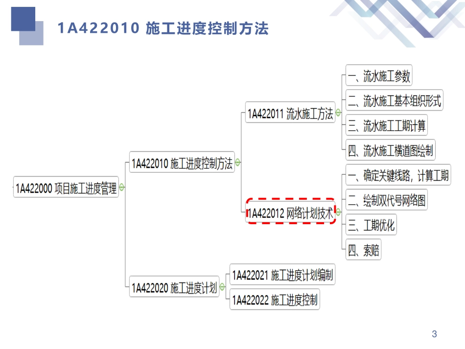 一建-建筑-教材精读12讲义.pdf_第3页