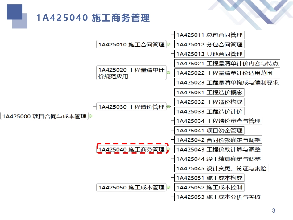 一建-建筑-教材精读17讲义.pdf_第3页