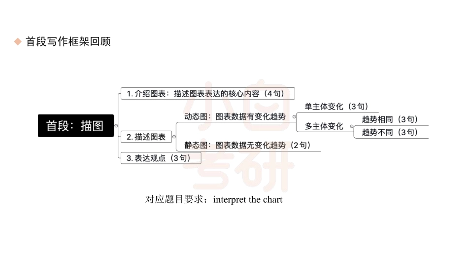 【06】英语二首段小结(1).pdf_第2页