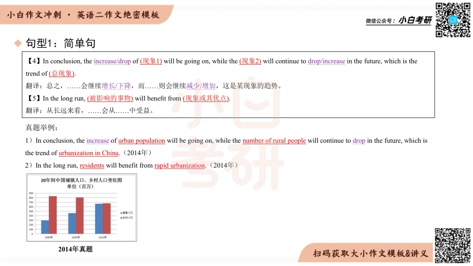 【14】英语二尾段第三部分·展望未来 【微信公众号：考研书籍免费分享 赠送；购22最新考研网课联系微信：ebook_ok】【微信公众号：考研书籍免费分享 赠送；（购22最新考研网课联系微信：ebook_ok)】【微信公众号：考研书籍免费分享 赠送（购22最新考研网课联系微信：ebook_ok)】(1).pdf_第3页