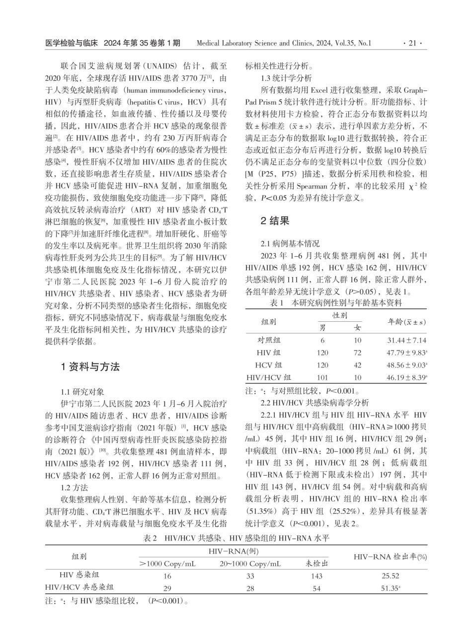 HIV_HCV双感患者病毒载量与生化指标研究.pdf_第2页