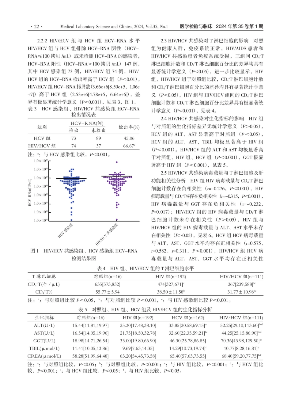 HIV_HCV双感患者病毒载量与生化指标研究.pdf_第3页