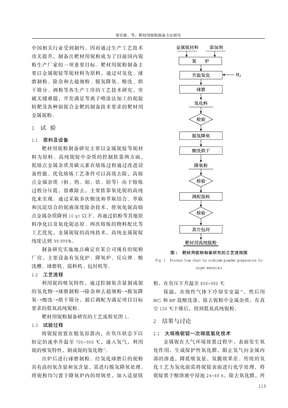 靶材用铌粉制备方法研究.pdf_第2页