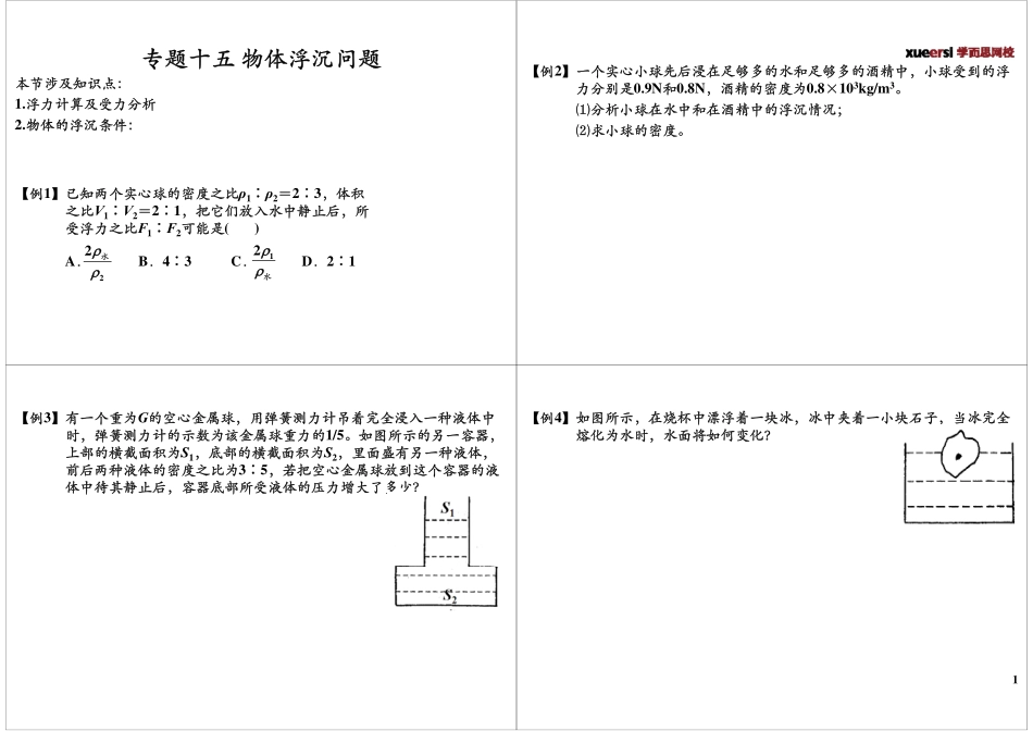 专题十五物体浮沉问题.pdf_第1页
