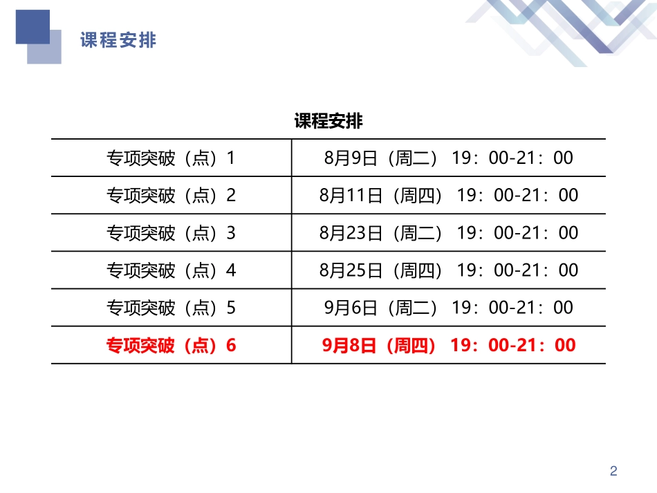 专项突破（点）-建筑实务6.pdf_第2页
