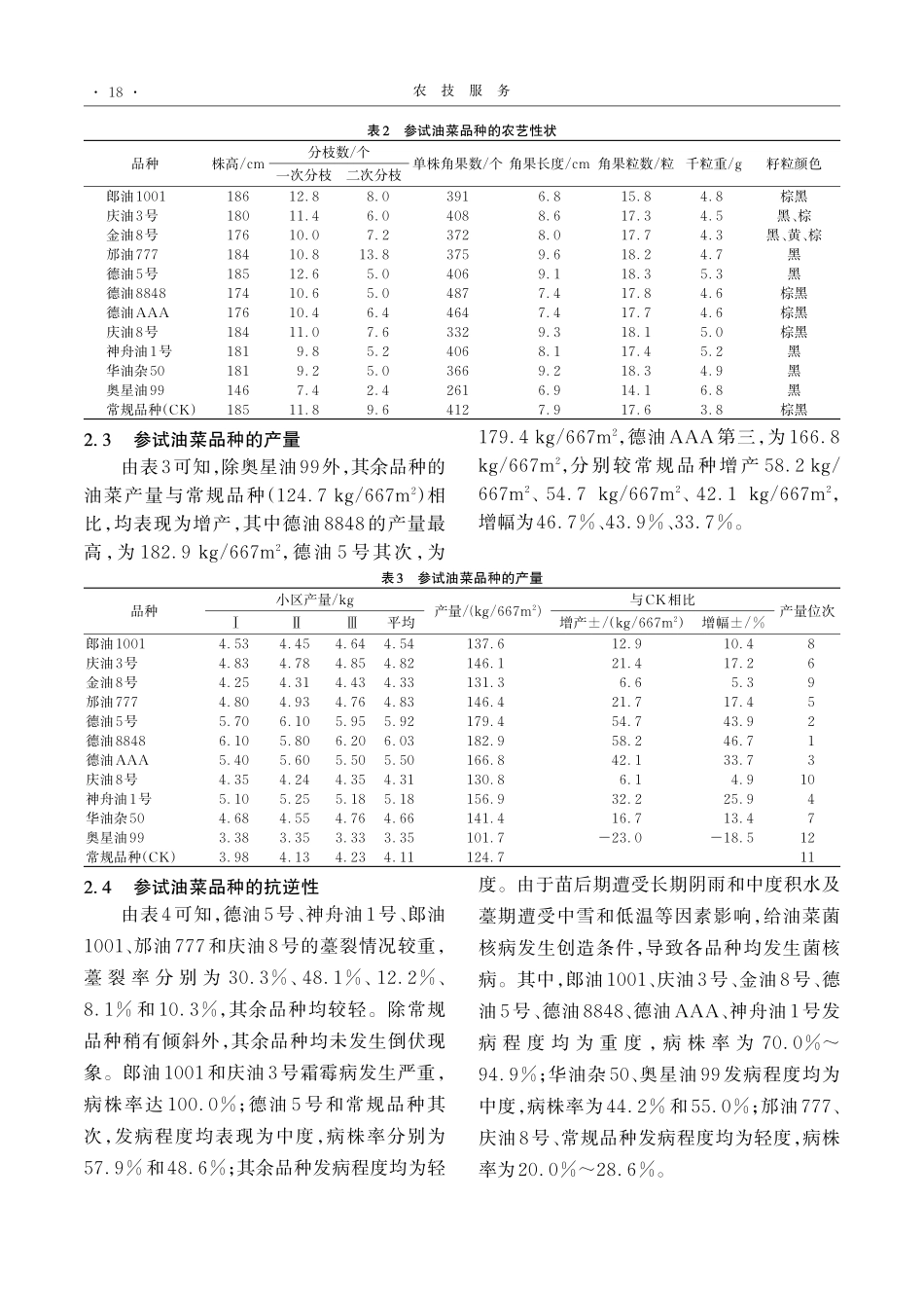锦屏县12个常用甘蓝型油菜品比试验.pdf_第3页
