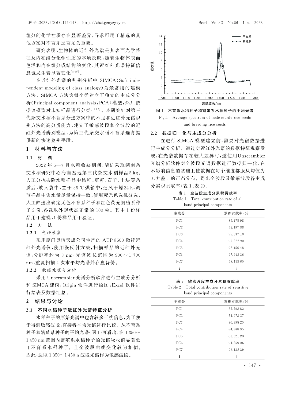 近红外光谱技术和SIMCA的第三代杂交水稻不育系快速鉴别.pdf_第2页