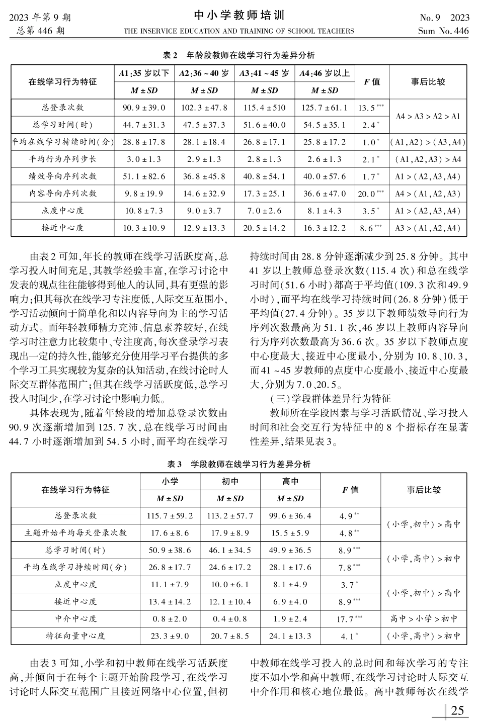 教师在线专业学习行为差异特征与改进对策研究.pdf_第3页