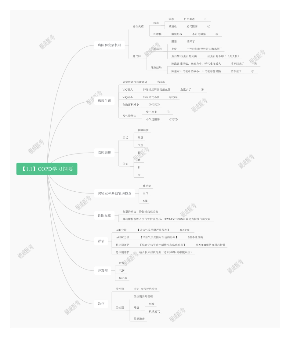 【1.1】COPD学习纲要.pdf_第1页