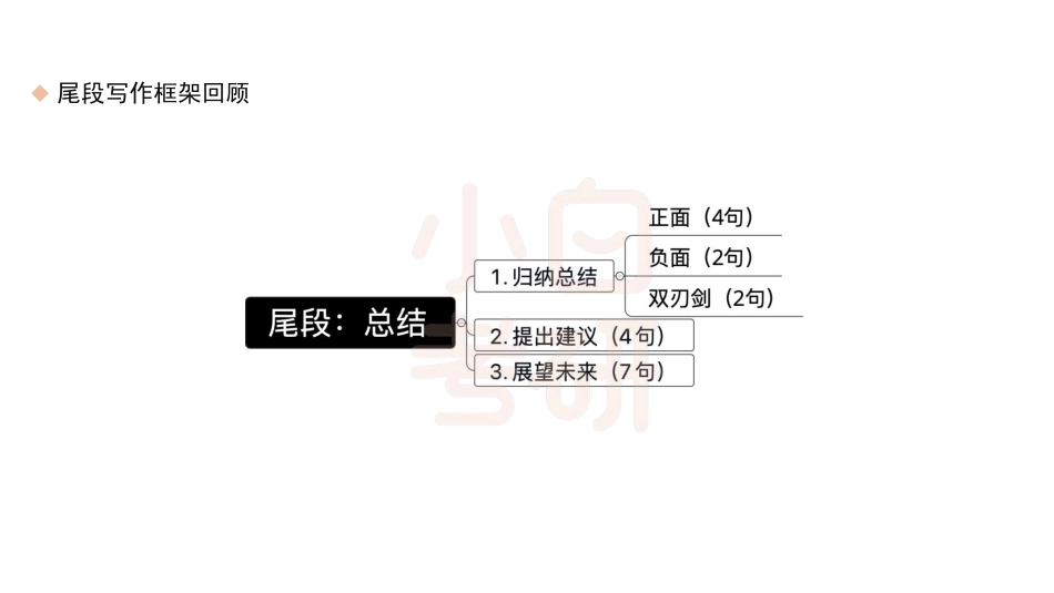 【15】英语二尾段小结(1).pdf_第2页