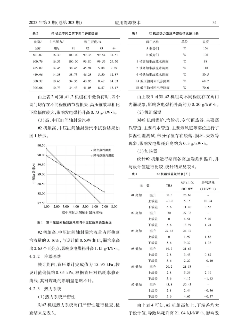 600MW空冷机组基于单耗分析法核算供电煤耗.pdf_第3页