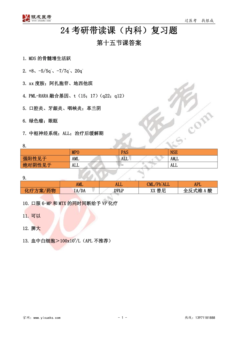 【230119】内科学带读课第15天-复习题答案 .pdf_第1页
