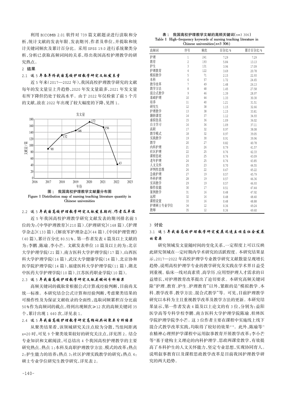 近5年我国高校护理教学研究现状及热点分析.pdf_第2页