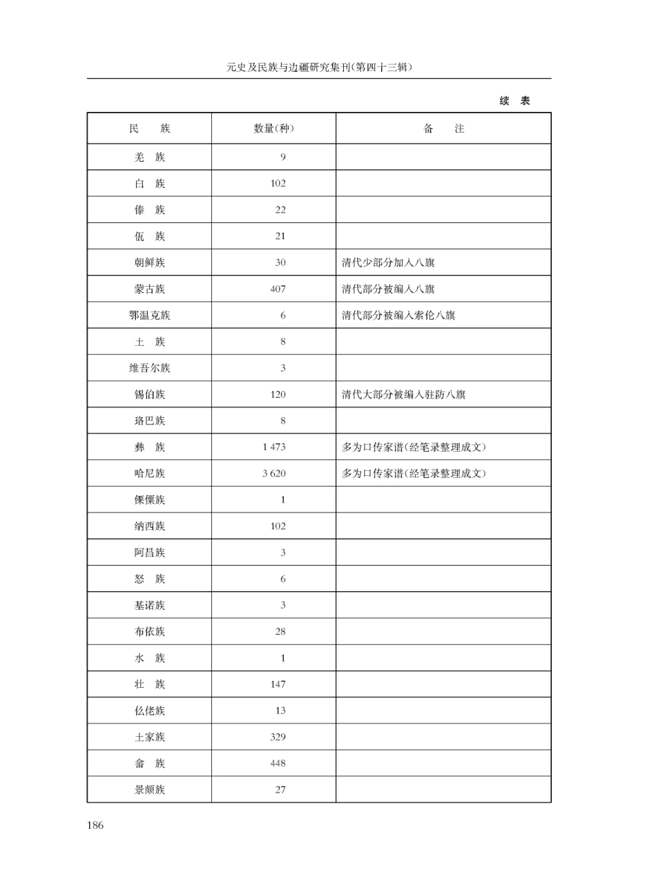近40年以来中国旗人家谱整理与研究.pdf_第3页