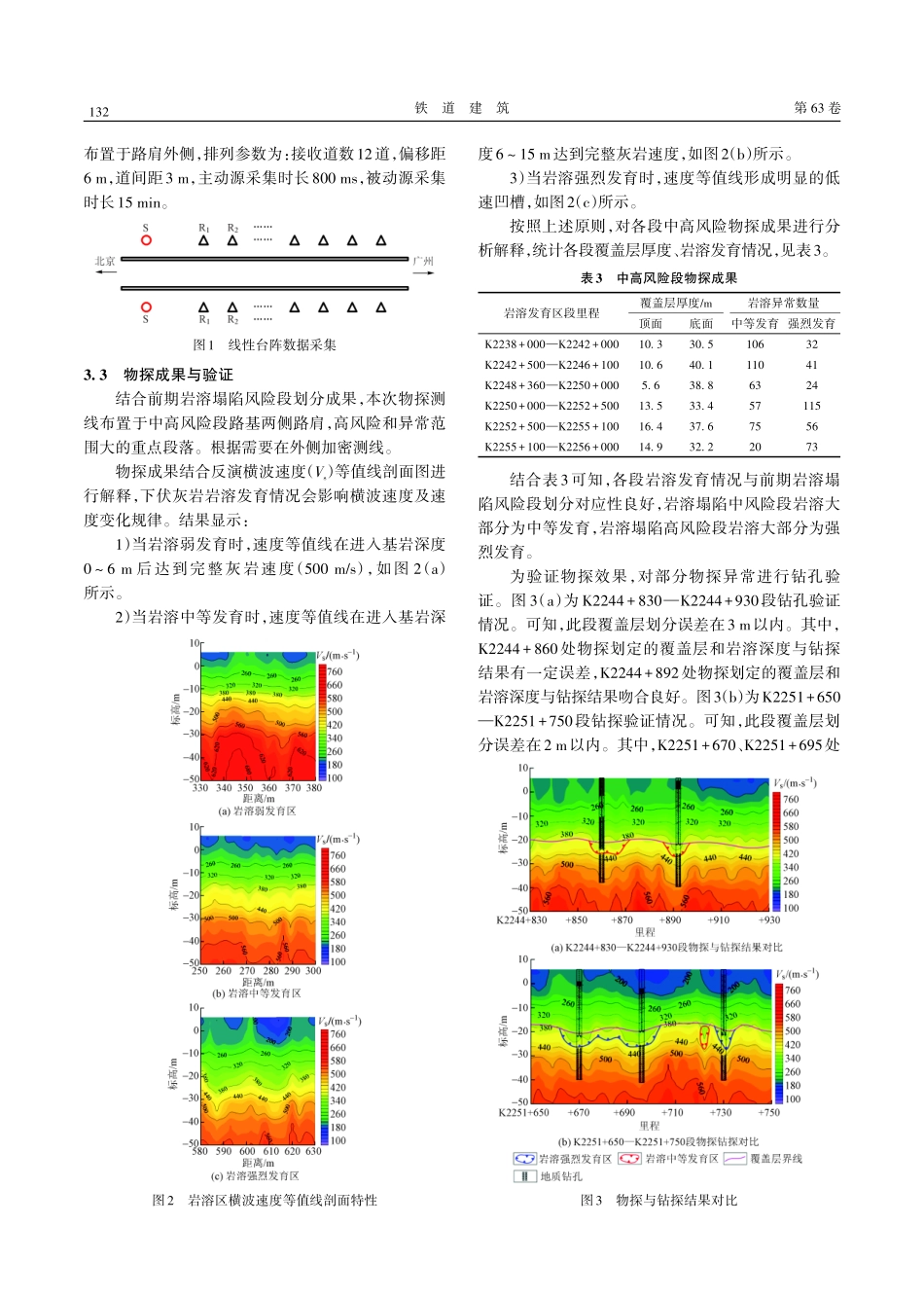 京广铁路浅覆盖型岩溶路基注浆整治策略.pdf_第3页