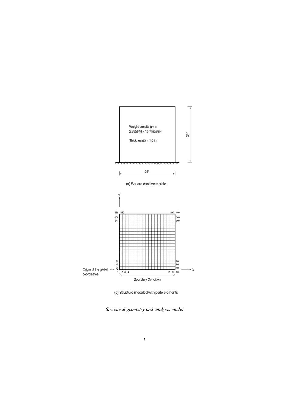 验证例题34.pdf_第2页