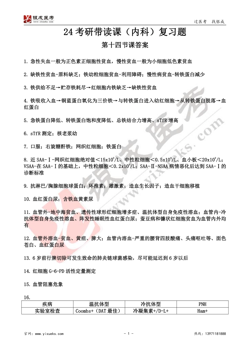 【230118】内科学带读课第14节-复习题答案 .pdf_第1页