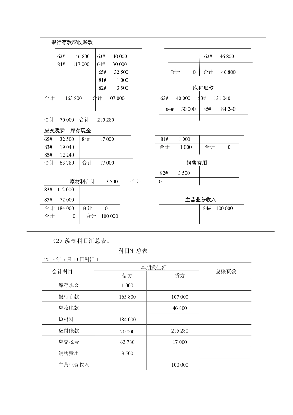 实训用书参考答案 学习情境10答案.pdf_第2页