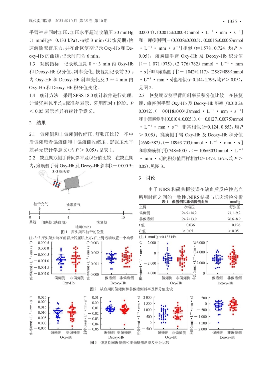 近红外光谱评估卒中后偏瘫侧与非偏瘫侧前臂大血管和微血管功能的相似性.pdf_第2页