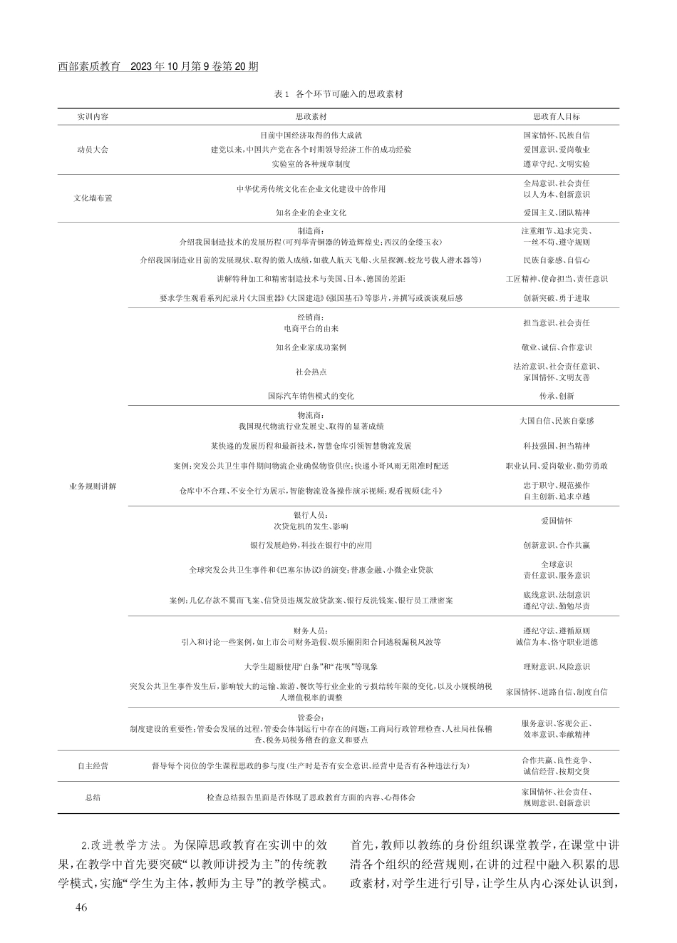 经济管理类课程融入思政教育的探索——以“仿真综合实习”为例.pdf_第3页