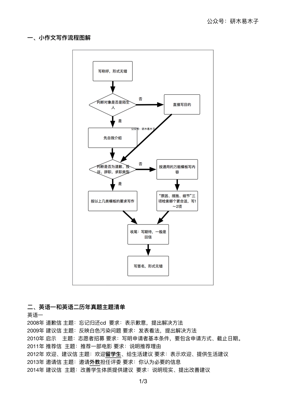 1、写作流程图解、细节支撑基本素材(6).pdf_第1页