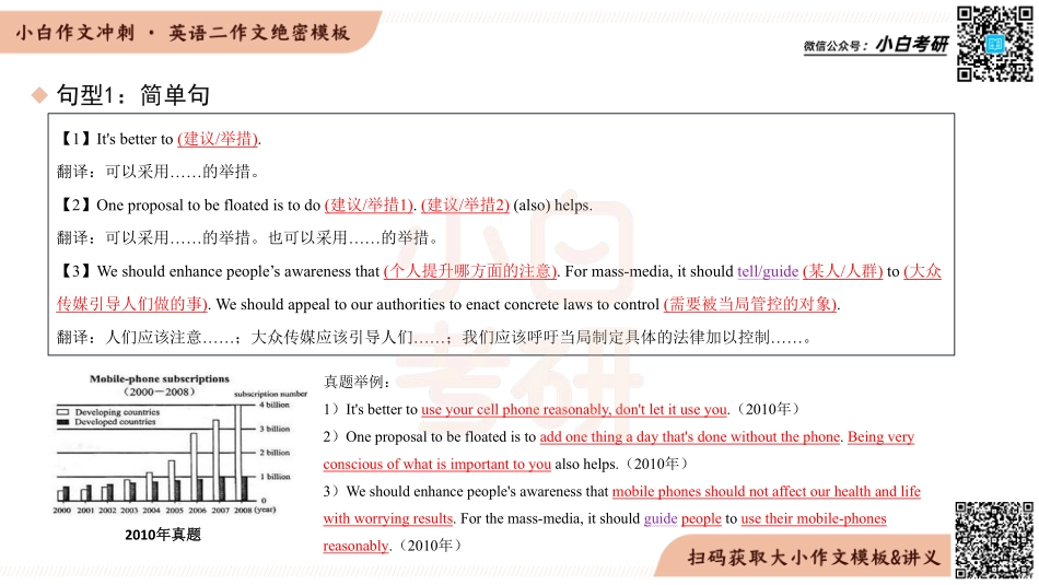 【13】英语二尾段第二部分·提出建议 【微信公众号：考研书籍免费分享 赠送；购22最新考研网课联系微信：ebook_ok】【微信公众号：考研书籍免费分享 赠送；（购22最新考研网课联系微信：ebook_ok)】【微信公众号：考研书籍免费分享 赠送（购22最新考研网课联系微信：ebook_ok)】(1).pdf_第2页