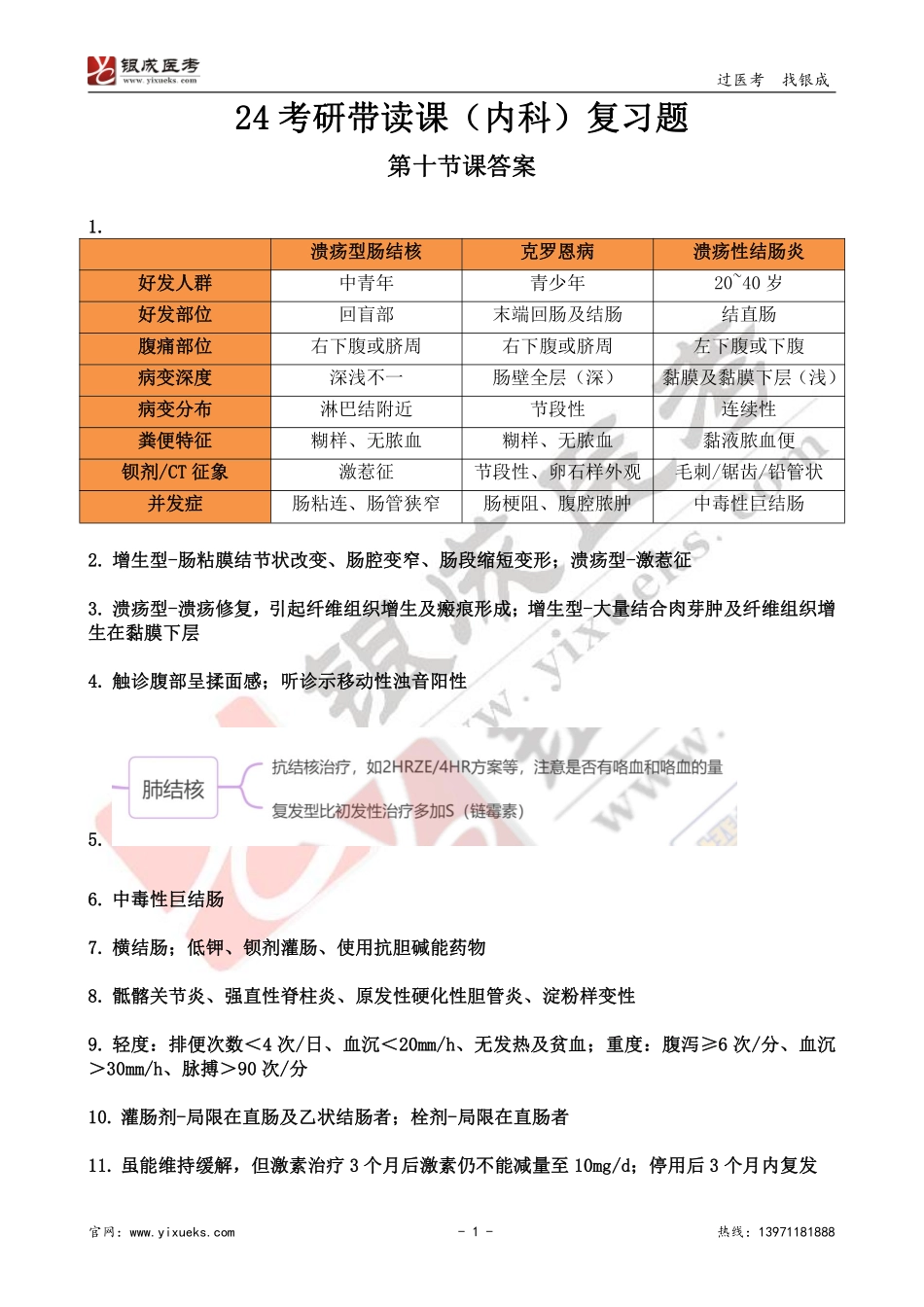 【230112】内科学带读课第10天-复习题答案 .pdf_第1页