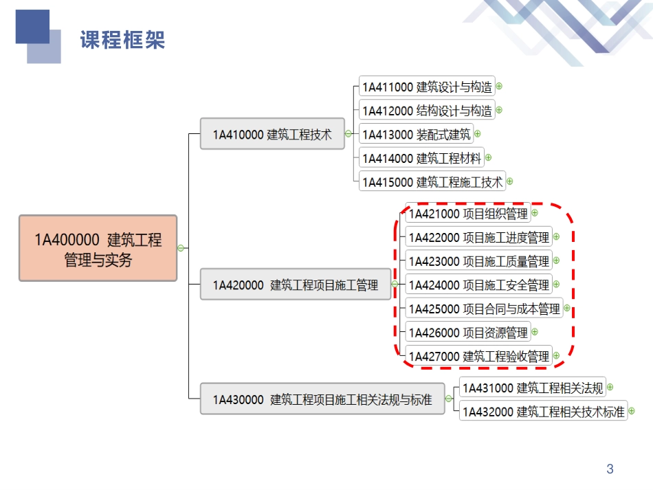 一建-建筑-教材精读01讲义.pdf_第3页