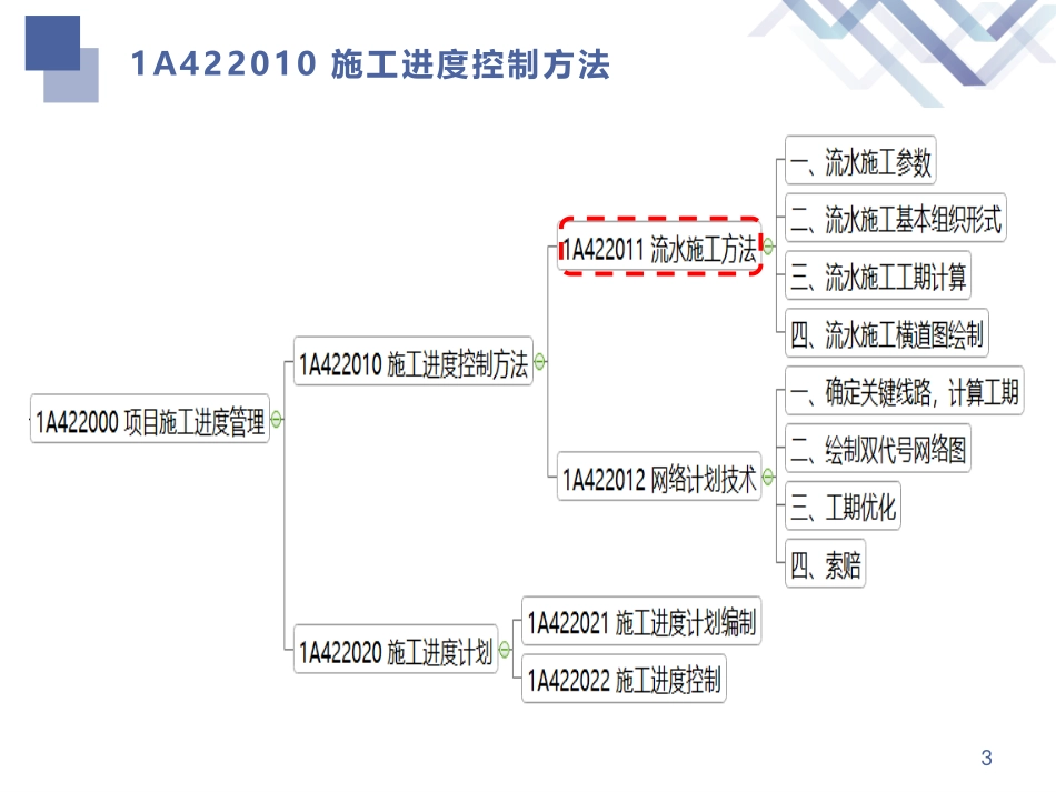 一建-建筑-教材精读11讲义.pdf_第3页