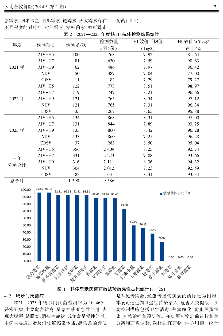 2021—2023年云南省鸭病统计分析报告.pdf_第3页
