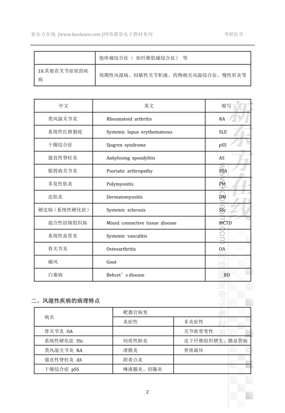 07.风湿性疾病【唐子益版本】.pdf_第2页