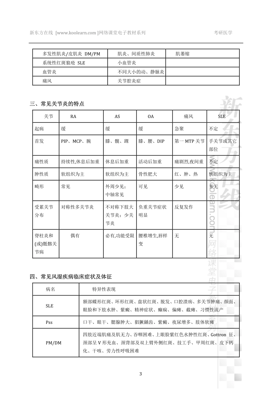 07.风湿性疾病【唐子益版本】.pdf_第3页