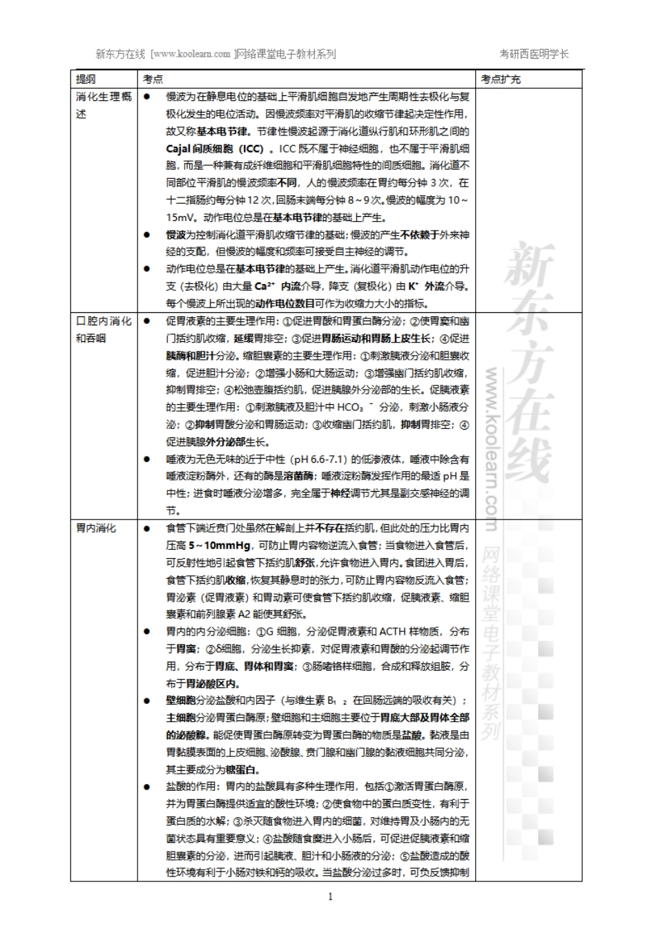 07.6、消化和吸收-小结.pdf_第1页