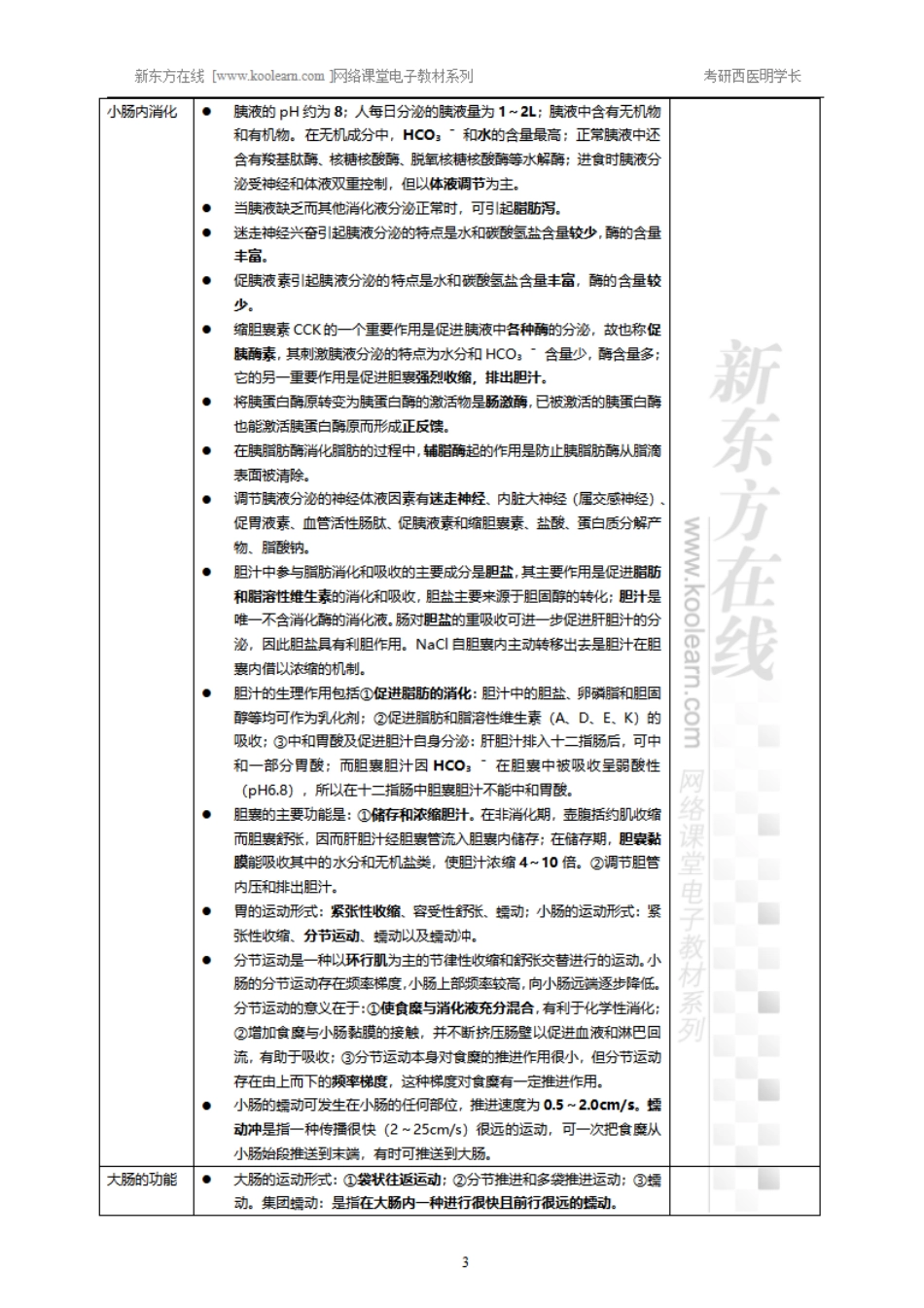 07.6、消化和吸收-小结.pdf_第3页