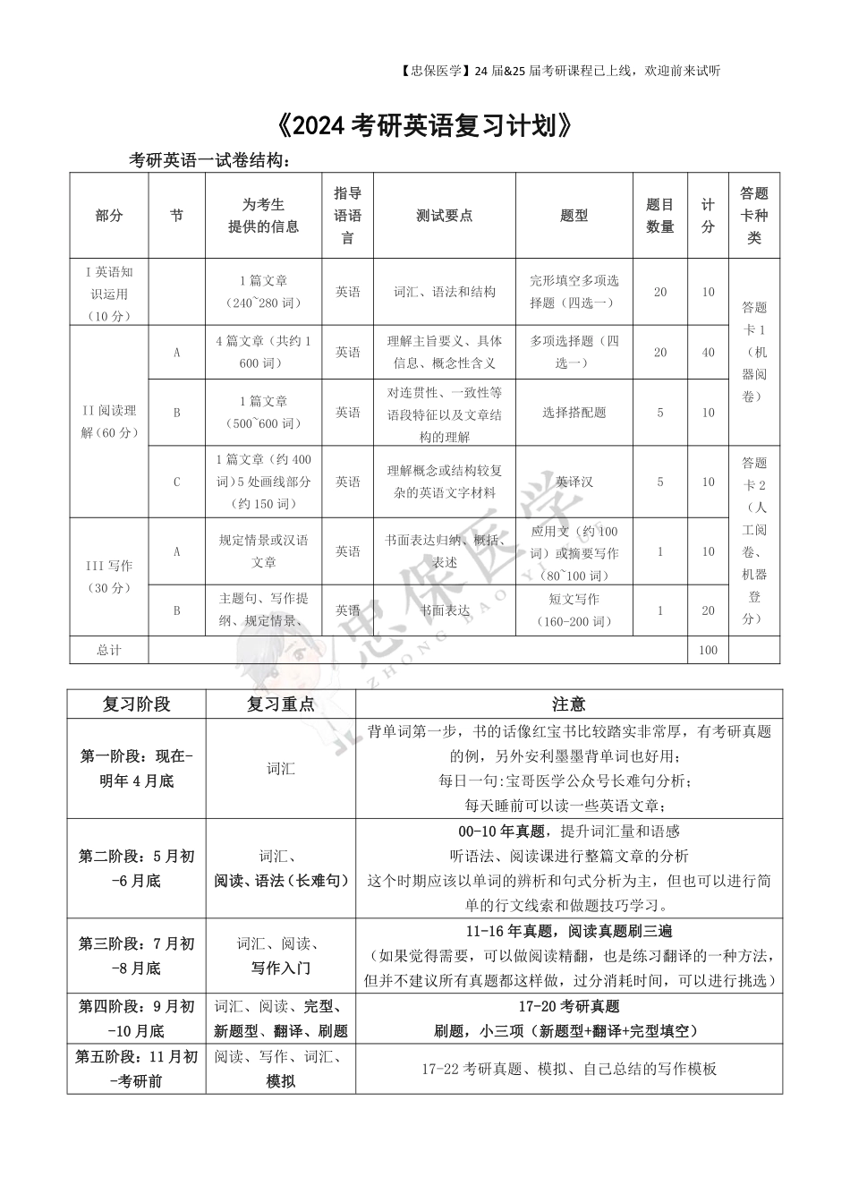 《2024考研英语复习计划》 .pdf_第1页