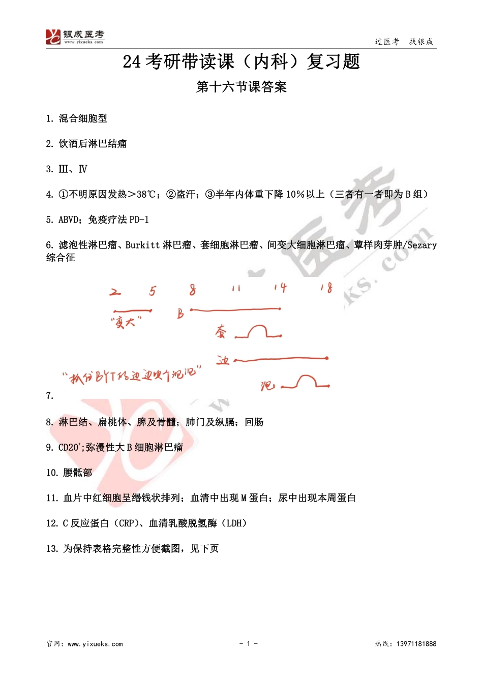 【230130】内科学带读课第16天-复习题答案 .pdf_第1页
