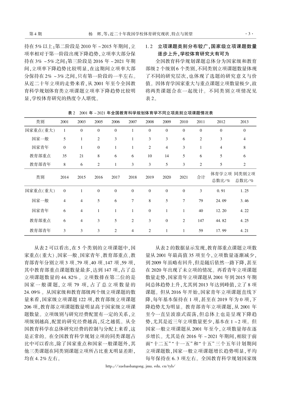 近二十年我国学校体育研究现状、特点与展望--基于2001年-2021年全国教育科学规划体育学立项课题数据的分析.pdf_第3页