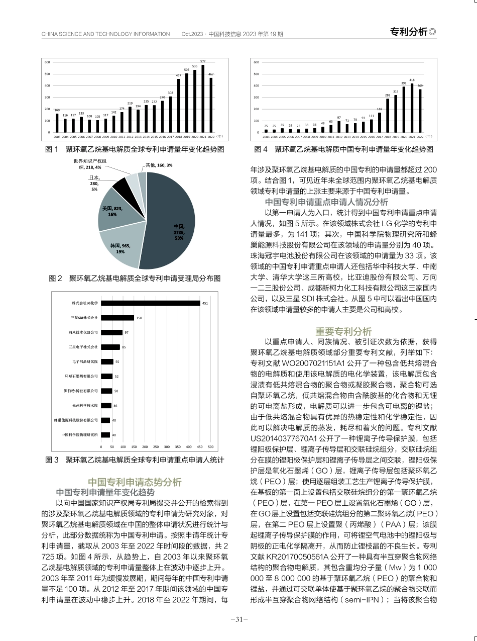 聚环氧乙烷基电解质专利申请态势.pdf_第2页