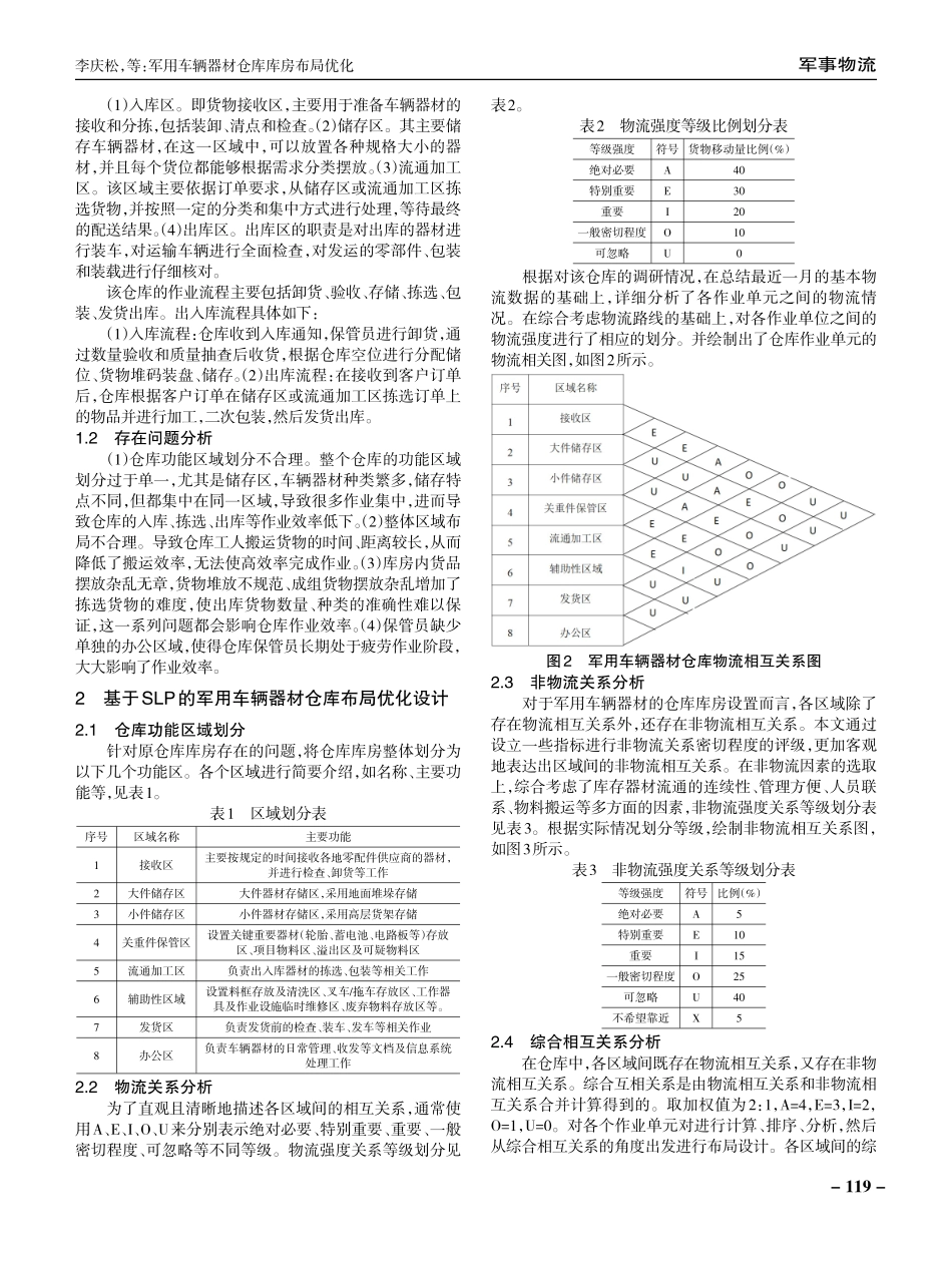 军用车辆器材仓库库房布局优化.pdf_第2页