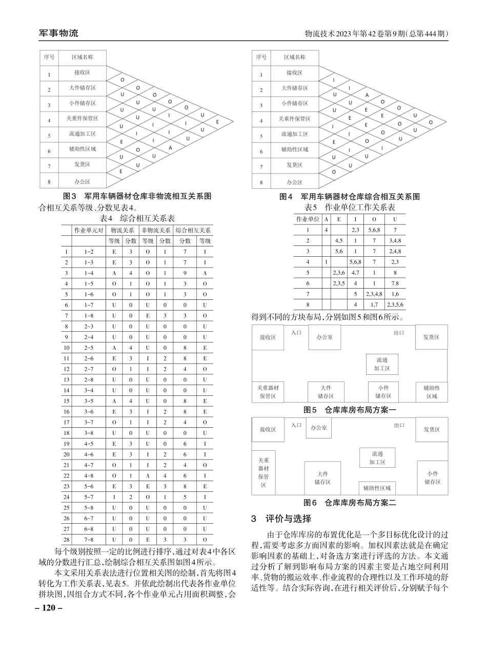 军用车辆器材仓库库房布局优化.pdf_第3页