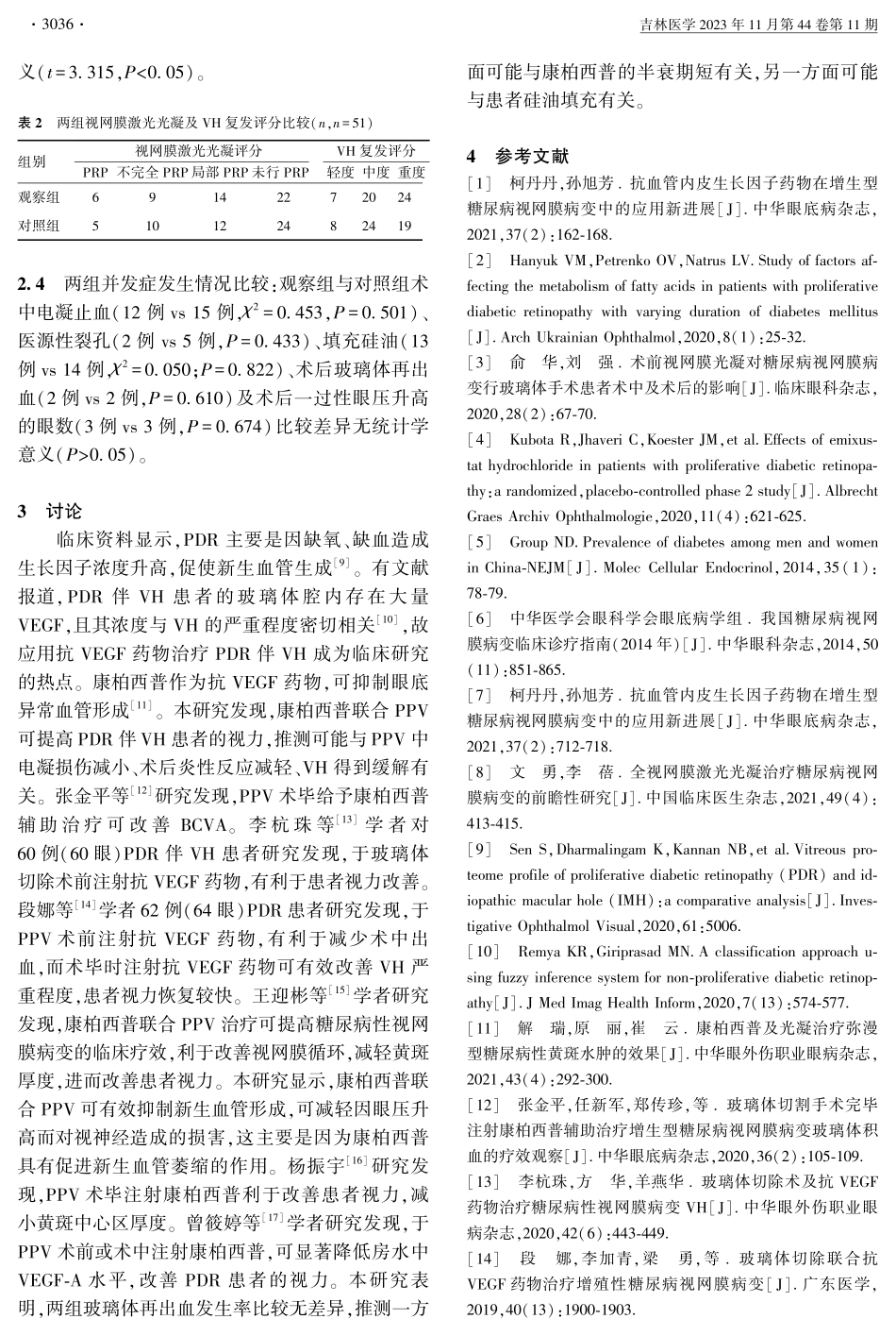 康柏西普辅助玻璃体切割手术治疗增殖型糖尿病视网膜病变伴玻璃体积血的临床效果.pdf_第3页