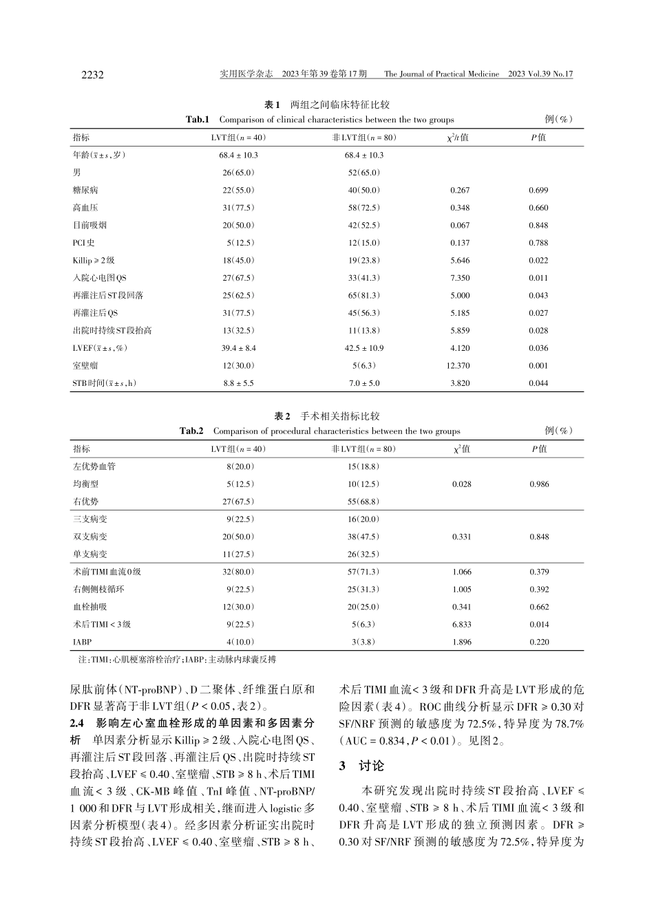 老年急性前壁心肌梗死急诊经皮冠脉介入术后早期左心室血栓形成的预测因素.pdf_第3页