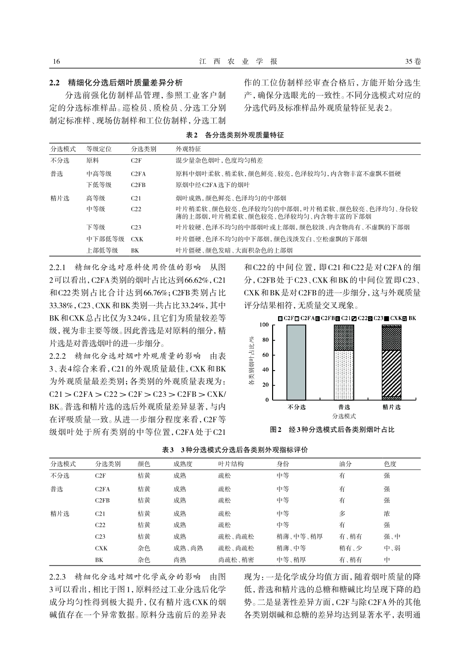 精细化分选对打叶复烤均质化加工的影响.pdf_第3页