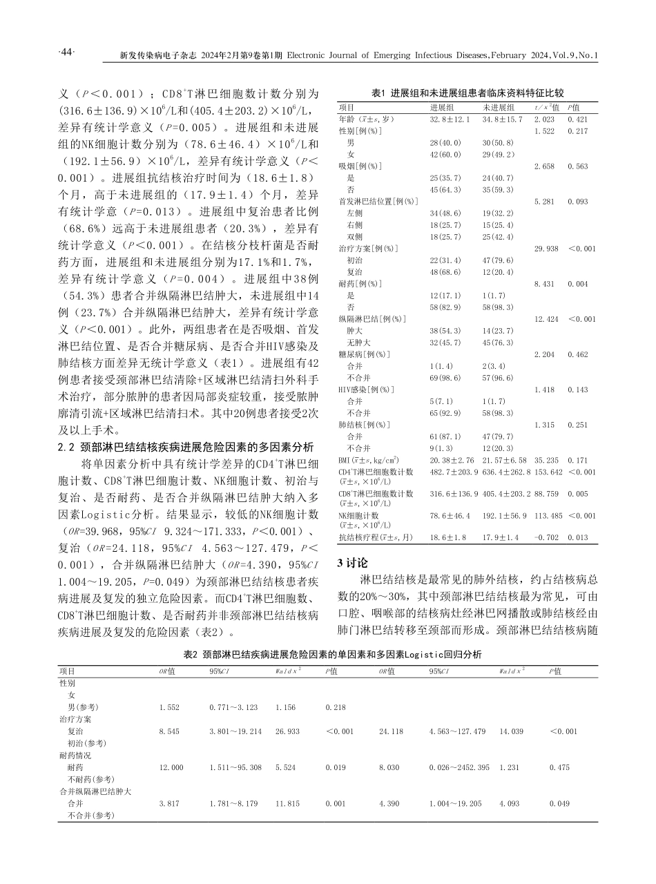 颈部淋巴结结核患者疾病进展的危险因素分析.pdf_第3页