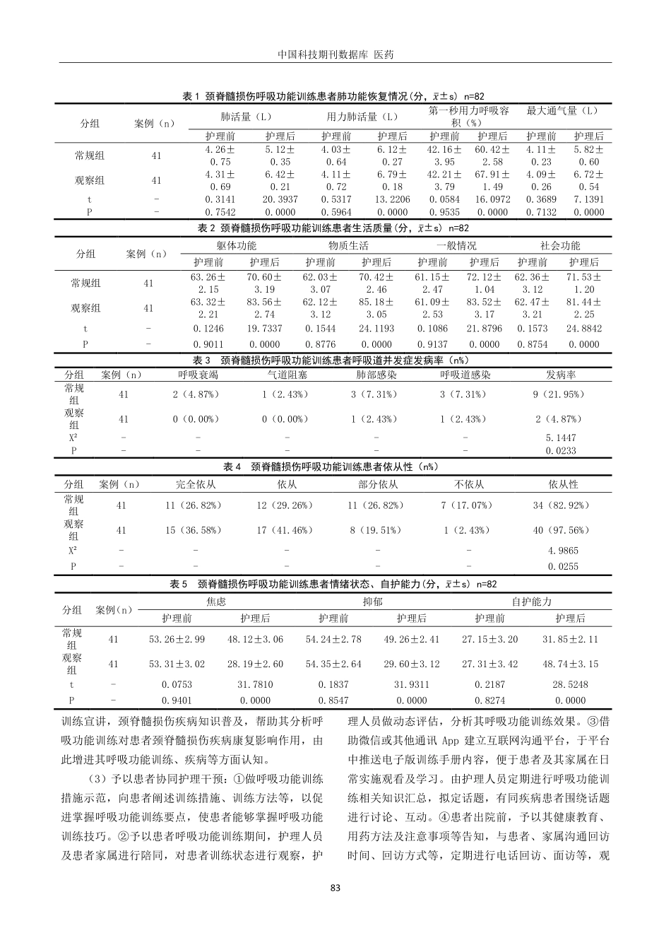 颈脊髓损伤呼吸功能训练患者的协同护理模式干预效果.pdf_第2页
