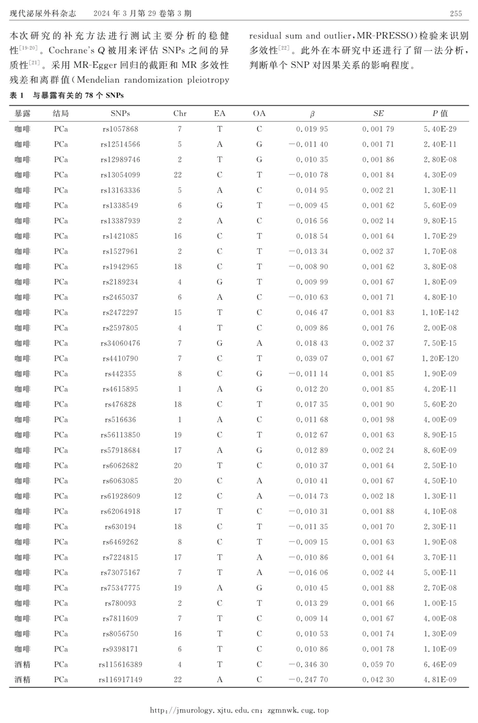 酒精、咖啡、绿茶和乳制品的摄入量与前列腺癌的关联：两样本孟德尔随机化研究.pdf_第3页